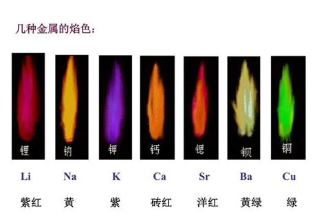 紫色火|烛火红，炉火蓝，火焰究竟是什么颜色的？